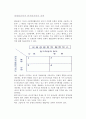 [세계화전략과 현지화전략의 선택] 세계화전략의 실패사례와 현지화전략의 성공사례, IBM의 현지화전략 및 세계화전략 사례 2페이지
