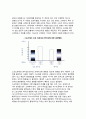 [코치와 선수의 상호작용] ‘욕구상보성 모형’ 7페이지