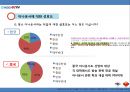 (A+) 한·중 공영방송 비교 - 공영방송 뉴스9(한국KBS), 신문연보(중국CCTV) 한중 뉴스 및 아나운서비교.pptx 18페이지