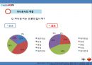 (A+) 한·중 공영방송 비교 - 공영방송 뉴스9(한국KBS), 신문연보(중국CCTV) 한중 뉴스 및 아나운서비교.pptx 19페이지