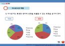 (A+) 한·중 공영방송 비교 - 공영방송 뉴스9(한국KBS), 신문연보(중국CCTV) 한중 뉴스 및 아나운서비교.pptx 20페이지