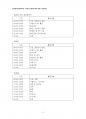 2014년 1학기 가사노동과시간관리 중간시험과제물 B형(학생본인의 시간사용실태 기록분석) 4페이지