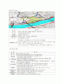 용산구 한남동 더 힐(The Hill) 개발성공사례 마케팅 분석  8페이지