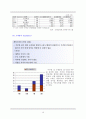 풀무원(Pulmuone) 신제품개발 마케팅전략분석과 풀무원 경쟁사(CJ제일제당)전략비교분석 및 풀무원 새로운 마케팅전략 제안 10페이지