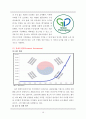 풀무원(Pulmuone) 신제품개발 마케팅전략분석과 풀무원 경쟁사(CJ제일제당)전략비교분석 및 풀무원 새로운 마케팅전략 제안 16페이지