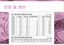 지상파 방송  22페이지