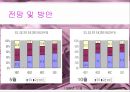지상파 방송  28페이지