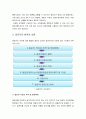 질문지법의 요소와 적용방법 및 질문지의 작성방법 7페이지