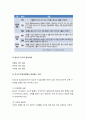 과학적 지식 (과학의 개념, 지식을 습득하는 방법, 과학적 지식의 형성방법) 3페이지