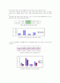 한국인 화자의 영어 모음 2페이지