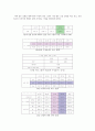 한국인 화자의 영어 모음 4페이지