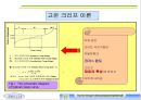 고온 크리프 특성 평가를 위한 소평 펀치 12페이지
