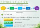 [사회복지행정론] 사회복지 기획과 프로그램.pptx 20페이지