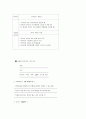 [영문이력서] 영문이력서 작성방법과 직종별 영문이력서, 영문이력서 예문, 영문이력서 샘플 모음 (영어이력서) 14페이지