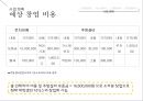 (사업계획서) 저칼로리 안주 (닭요리전문점) 테이크아웃 전문점 창업 사업계획서 16페이지