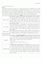 CHF : congestive heart failure 울혈성심부전 사례연구 케이스 스터디case study 8페이지