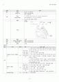 CHF : congestive heart failure 울혈성심부전 사례연구 케이스 스터디case study 12페이지
