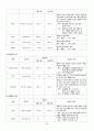 만성 췌장염(Chronic pancreatitis) Case study 6페이지
