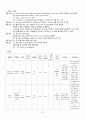 만성 췌장염(Chronic pancreatitis) Case study 7페이지