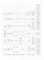 만성 췌장염(Chronic pancreatitis) Case study 9페이지