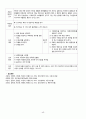 만성 췌장염(Chronic pancreatitis) Case study 13페이지