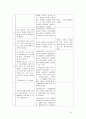 과제중심모델과 위기개입모델의 적용사례 분석  10페이지