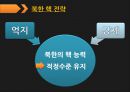 북한의 핵억지 전략과 한반도 평화체제.PPT자료 16페이지