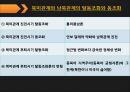 북한의 핵억지 전략과 한반도 평화체제.PPT자료 23페이지