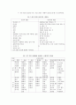 직업 상담의 구조와 초기 면담  6페이지