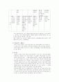 직업 상담의 구조와 초기 면담  7페이지