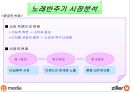 떠오르는 기업 TJ미디어 10페이지