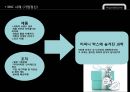 현대카드 IMC HyundaiCard  13페이지