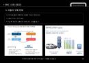 현대카드 IMC HyundaiCard  18페이지