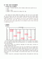 SPAO 스파오 브랜드분석과 브랜드충성도 향상위한 마케팅조사및 마케팅전략제언과 기대효과분석 8페이지