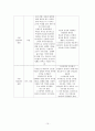 여성주도적 영화에 대한 고찰  10페이지