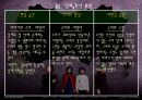 퓨전공포 장화, 홍련 [공포영화 정의] 12페이지