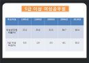 양성평등 10페이지