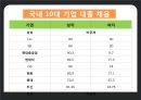 양성평등 11페이지