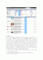 카페베네 마케팅사례분석과 카페베네 문제점과 개선방안제안 및 카페베네 마케팅전략제안 - 카페베네vs스타벅스 전략비교분석, 환경분석, 4P, SWOT, 문제점과 개선방안 22페이지