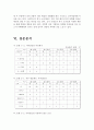 카페베네 마케팅사례분석과 카페베네 문제점과 개선방안제안 및 카페베네 마케팅전략제안 - 카페베네vs스타벅스 전략비교분석, 환경분석, 4P, SWOT, 문제점과 개선방안 37페이지