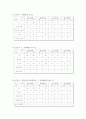 카페베네 마케팅사례분석과 카페베네 문제점과 개선방안제안 및 카페베네 마케팅전략제안 - 카페베네vs스타벅스 전략비교분석, 환경분석, 4P, SWOT, 문제점과 개선방안 39페이지