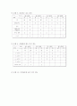 카페베네 마케팅사례분석과 카페베네 문제점과 개선방안제안 및 카페베네 마케팅전략제안 - 카페베네vs스타벅스 전략비교분석, 환경분석, 4P, SWOT, 문제점과 개선방안 41페이지