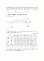 청계천 복원사업은 성공한 사업인가? 8페이지