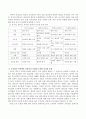 의사결정방식에 따른 리더십의 유형에는 지시적, 위임적, 자유형, 참여적 리더십이 있는데 어떤 리더십을 갖추어야 조직 관리 측면에서 효과성이 증대되는지 토론해 보시오. 3페이지