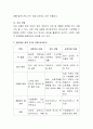 우리나라 베이비부머의 은퇴로 인한 심각한 사회문제 해결방안을 집단대상실천모델 중 하나의 모델을 선택, 활용하여 개인, 지역, 국가적 정책방안에 대해 서술. 3페이지