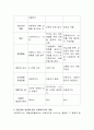 우리나라 베이비부머의 은퇴로 인한 심각한 사회문제 해결방안을 집단대상실천모델 중 하나의 모델을 선택, 활용하여 개인, 지역, 국가적 정책방안에 대해 서술. 4페이지