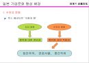 일본의 기업문화  12페이지