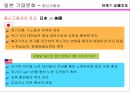 일본의 기업문화  18페이지