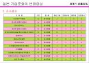 일본의 기업문화  46페이지