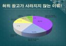 허위 & 과장 광고  22페이지